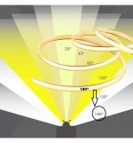 Led Strip Cob 220v 320 Ledm 20m 3900lm 12wm Cri92 Ip67 11